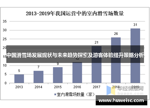 中国滑雪场发展现状与未来趋势探索及游客体验提升策略分析