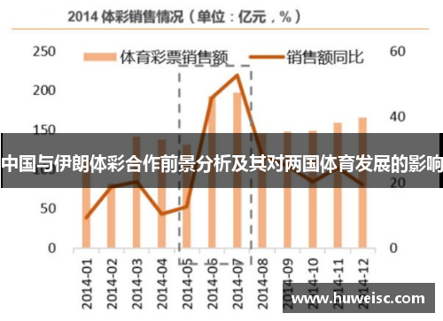 中国与伊朗体彩合作前景分析及其对两国体育发展的影响