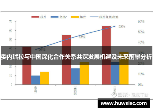 委内瑞拉与中国深化合作关系共谋发展机遇及未来前景分析